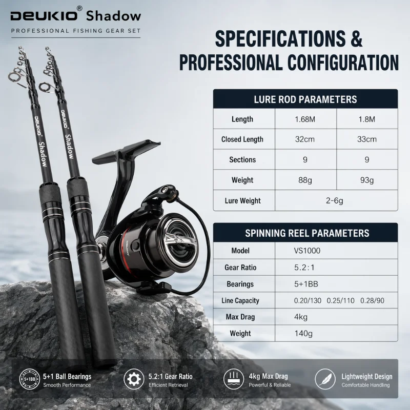 DEUKIO 1.68/1.8M Hengel-molenc - Developing Tank Reel recensie en prijs